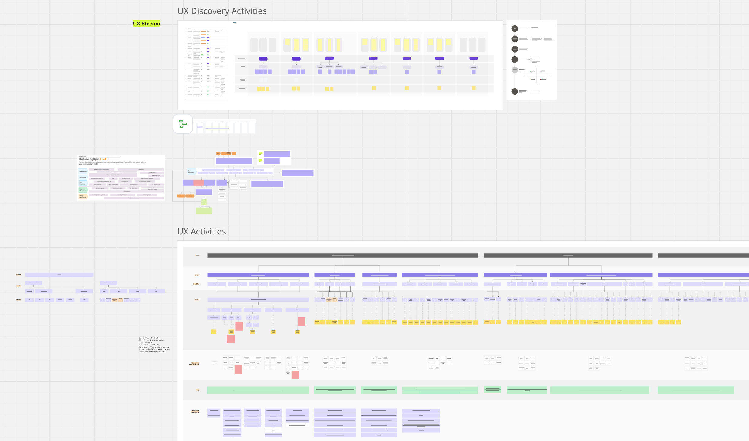 UX Discovery Activities and UX Activities planning boards — sprint-level research planning across the four systems