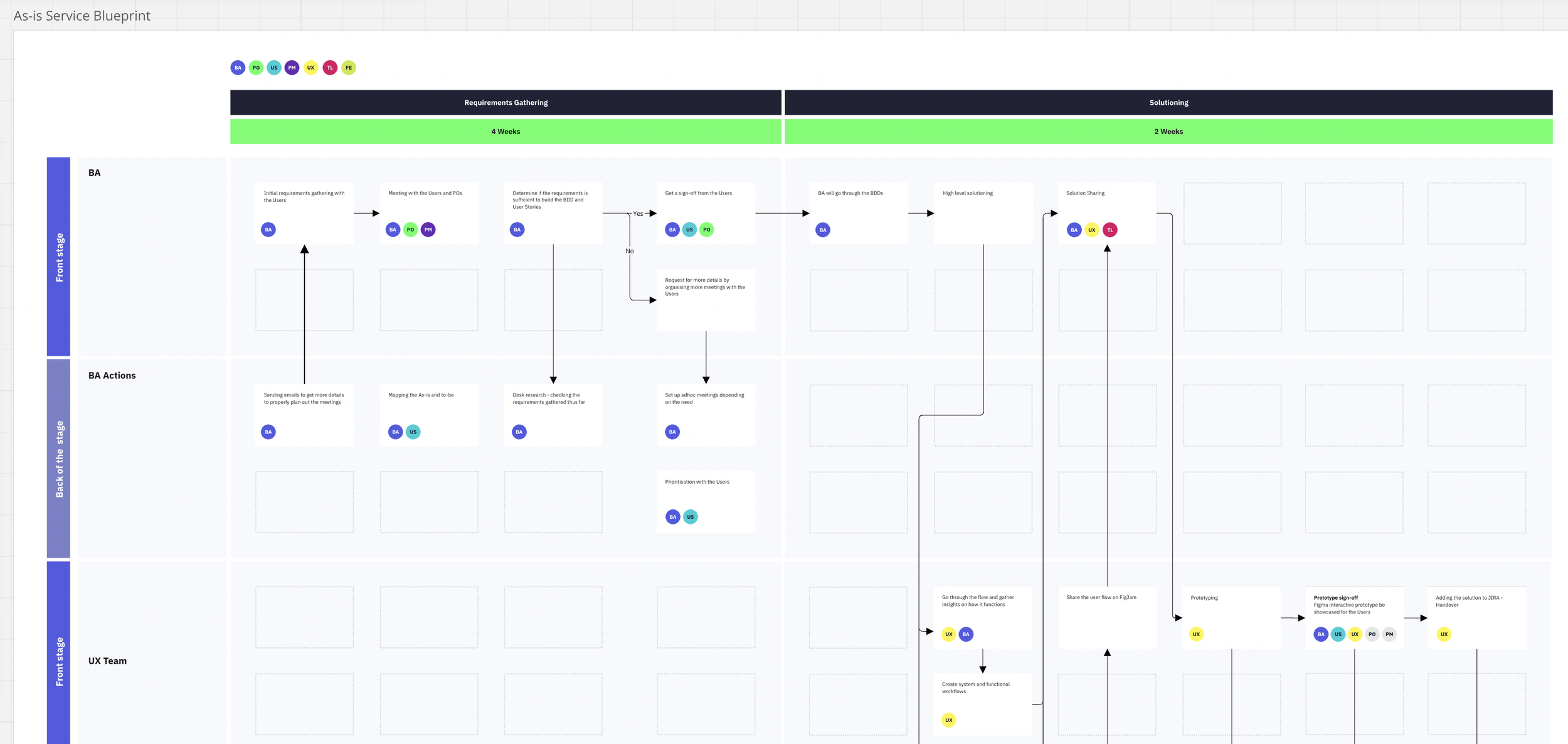 Exploration of potential workflows — from initial investigation areas through Draft 1 and Draft 2