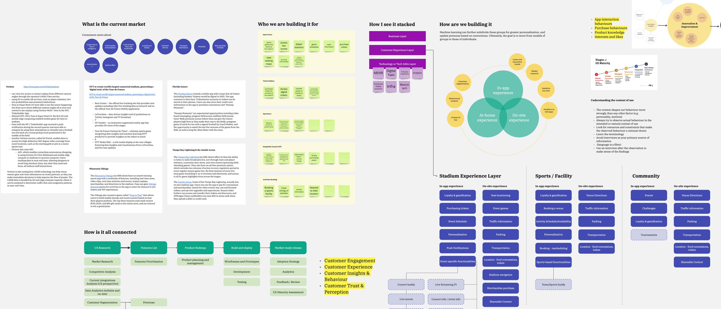 Market research, competitive analysis, and feature mapping for the venue experience