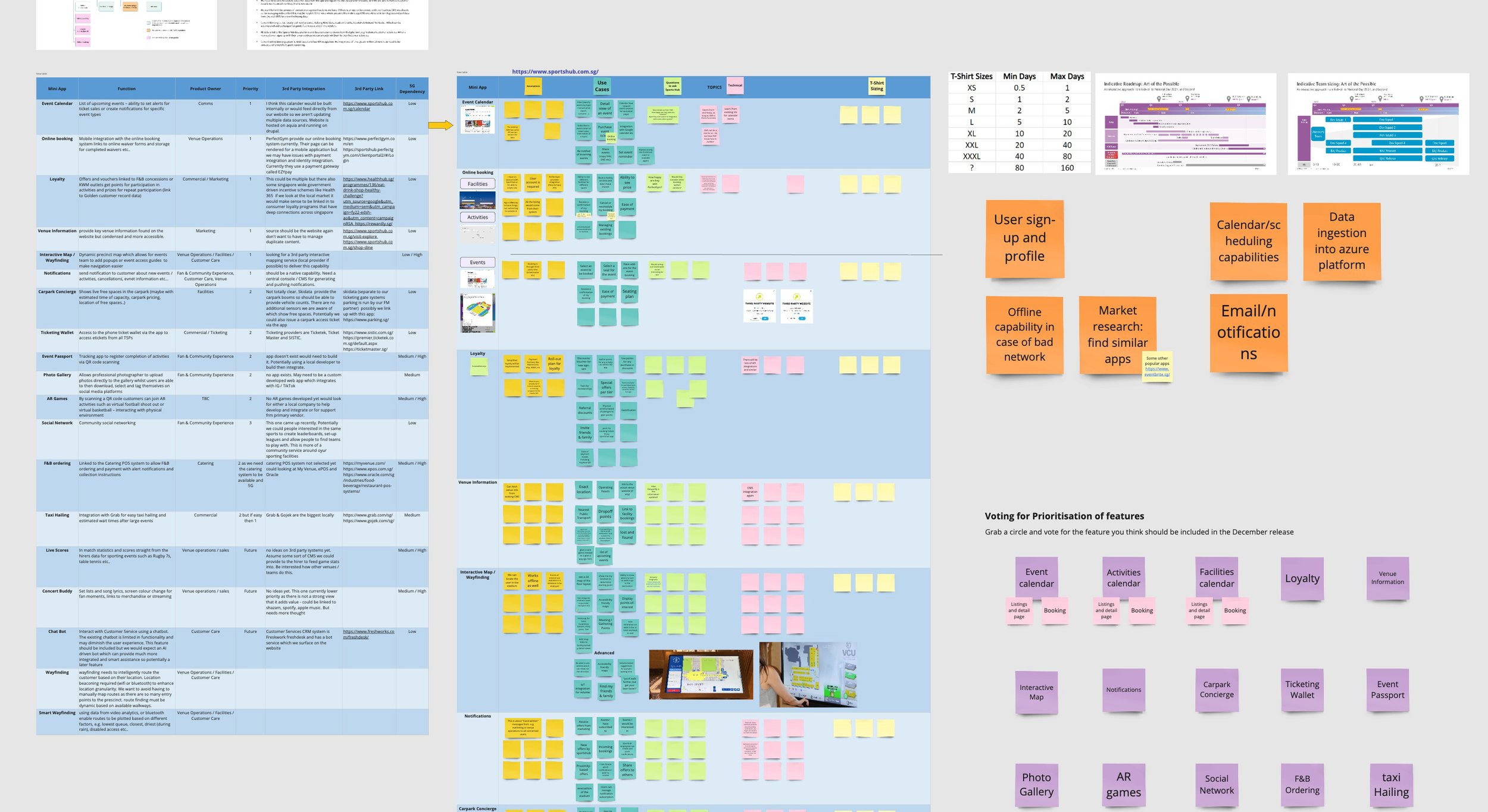 Feature prioritisation board with cross-functional voting and research mapping