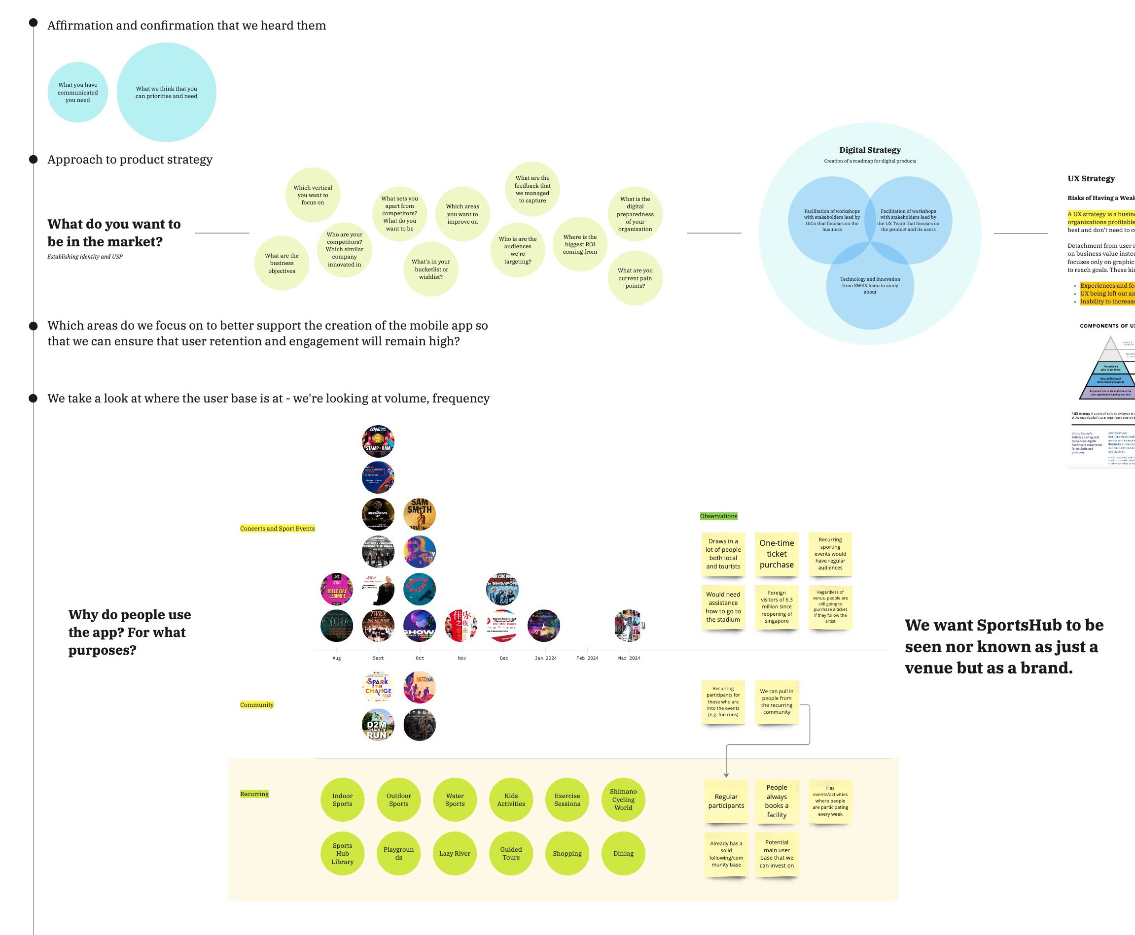 Product strategy and user research approach — mapping event types, user segments, and strategic questions